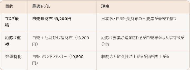 �J�^�E������֍��z�ɂ���